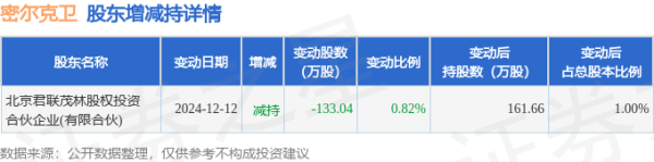 中国股票配资 5月26日密尔克卫现1笔折价10.25%的大宗交易 合计成交443.29万元